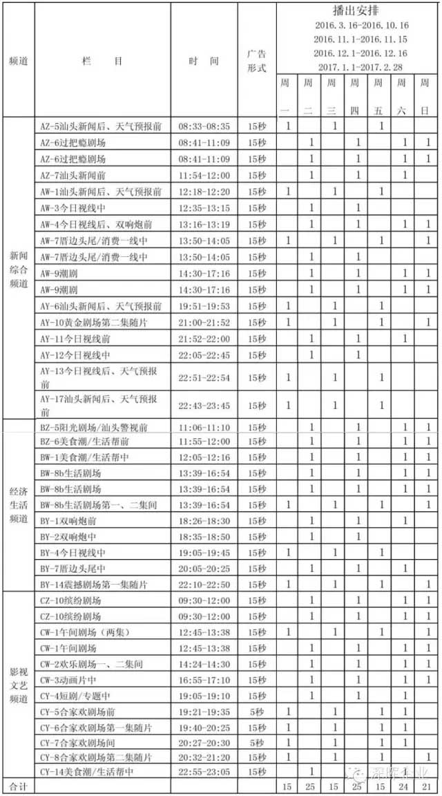 QIYIGUO.COM_奇异果（中国）豆逗、凉粉广告在汕头电视台播出啦！！